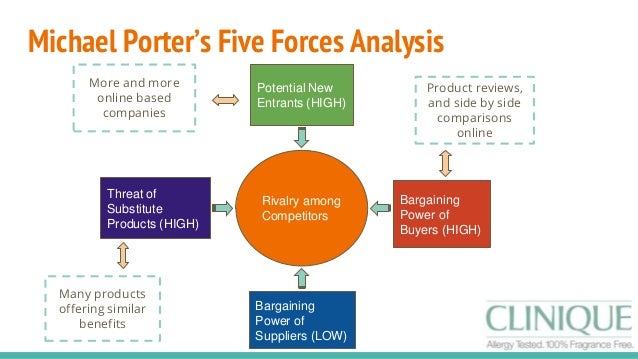 clinique marketing plan clinique pestle analysis